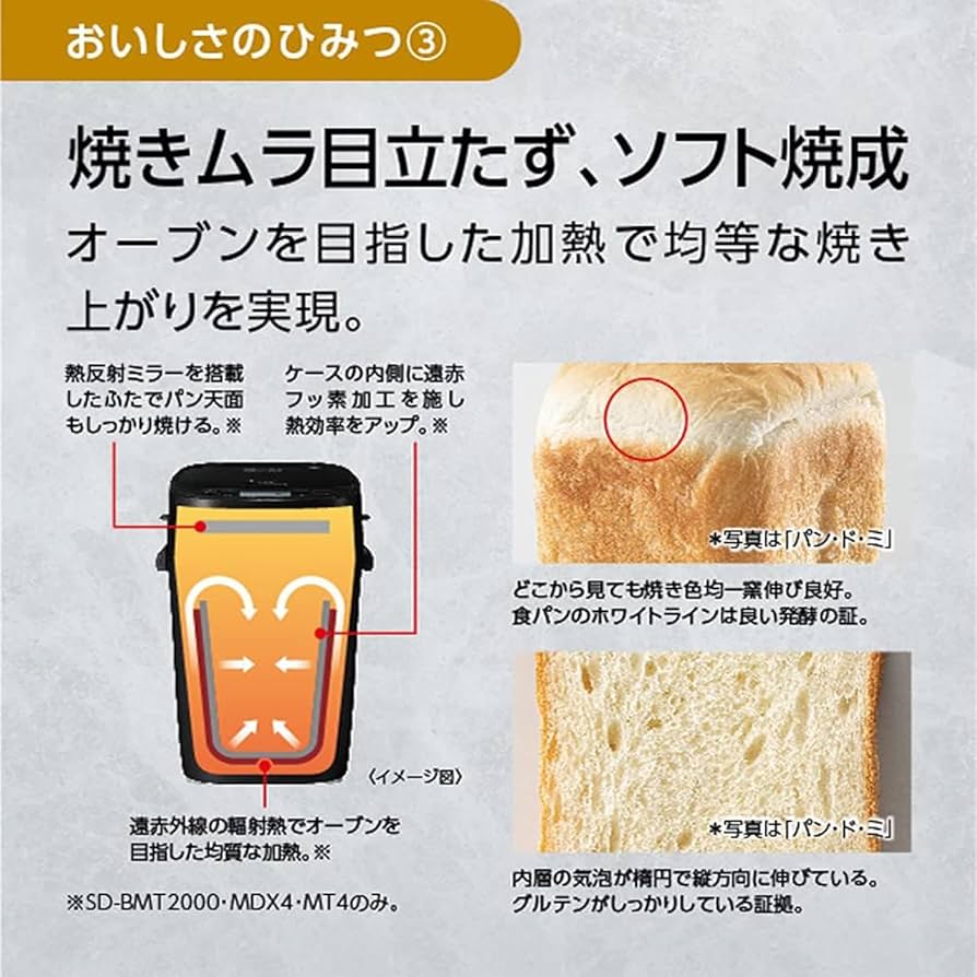 Amazon.com: Panasonic SD-MT4-W [Home Bakery 1 loaf type white